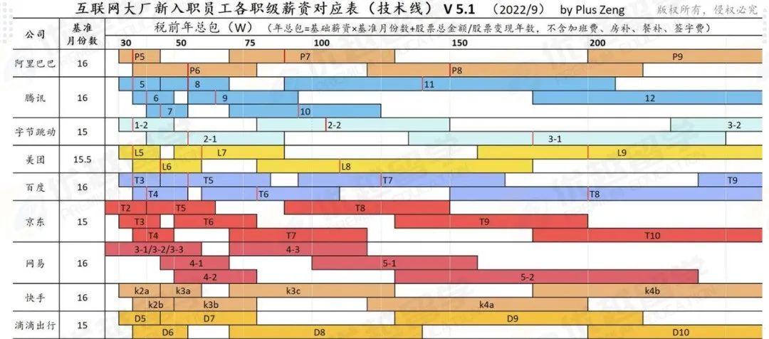 【机构干货】 经济学专业就业方向与职业规划干货指南