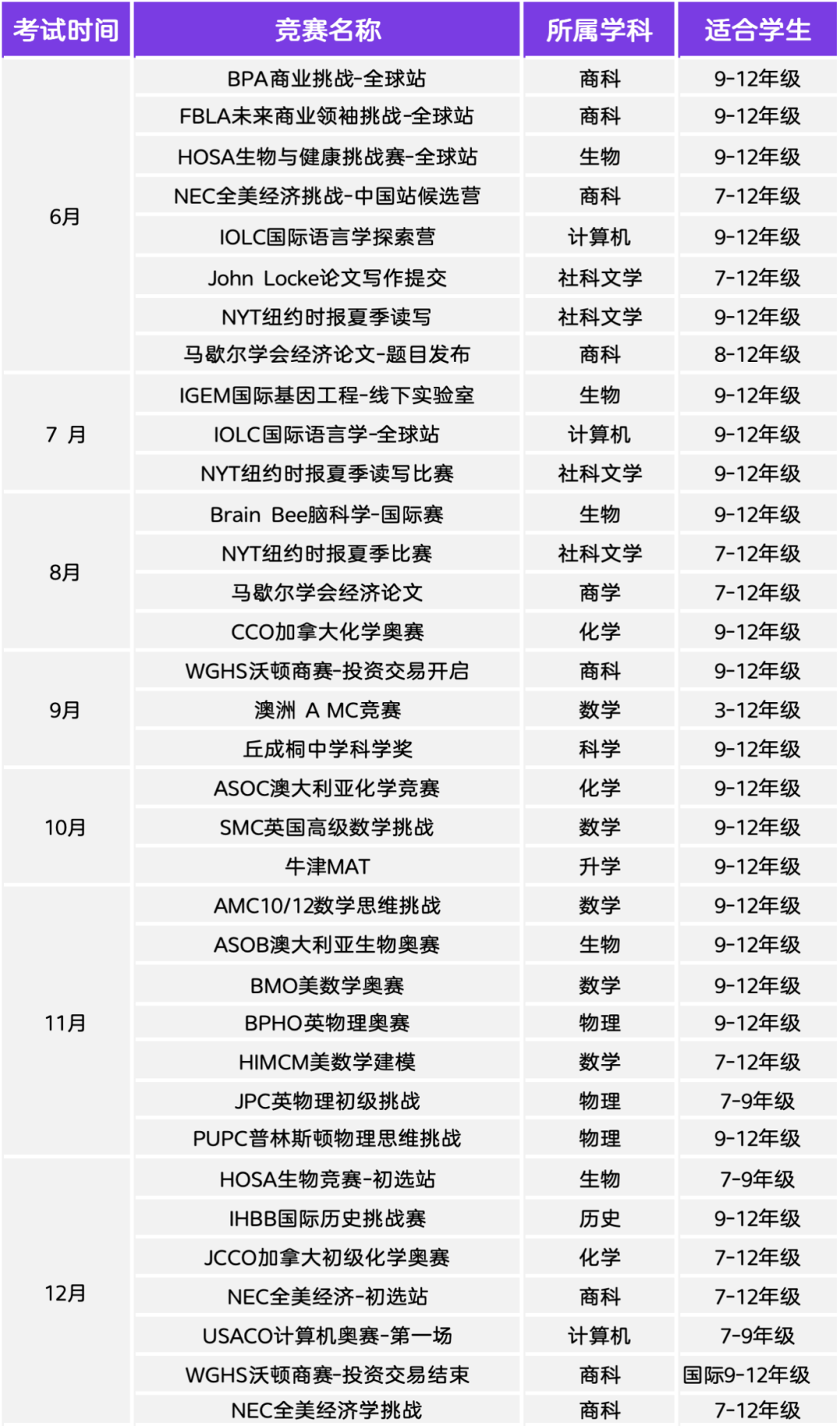 2025 下半年国际竞赛全攻略：一文掌握考试时间、规则及升学加分要点！