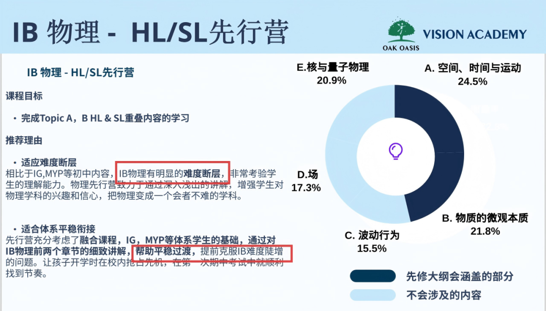 上海热门IB/AP高中课程设置揭秘！想要“弯道超车”就靠这些暑期Tips！
