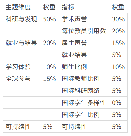 刚刚！2026 QS世界大学排名正式发布！英国Top100大变动！谁是黑马？谁滑铁卢？