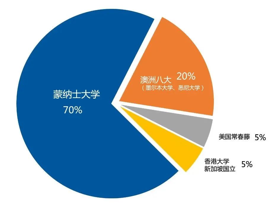 上海中外合作国际本科｜上海师范大学天华学院国际本科项目