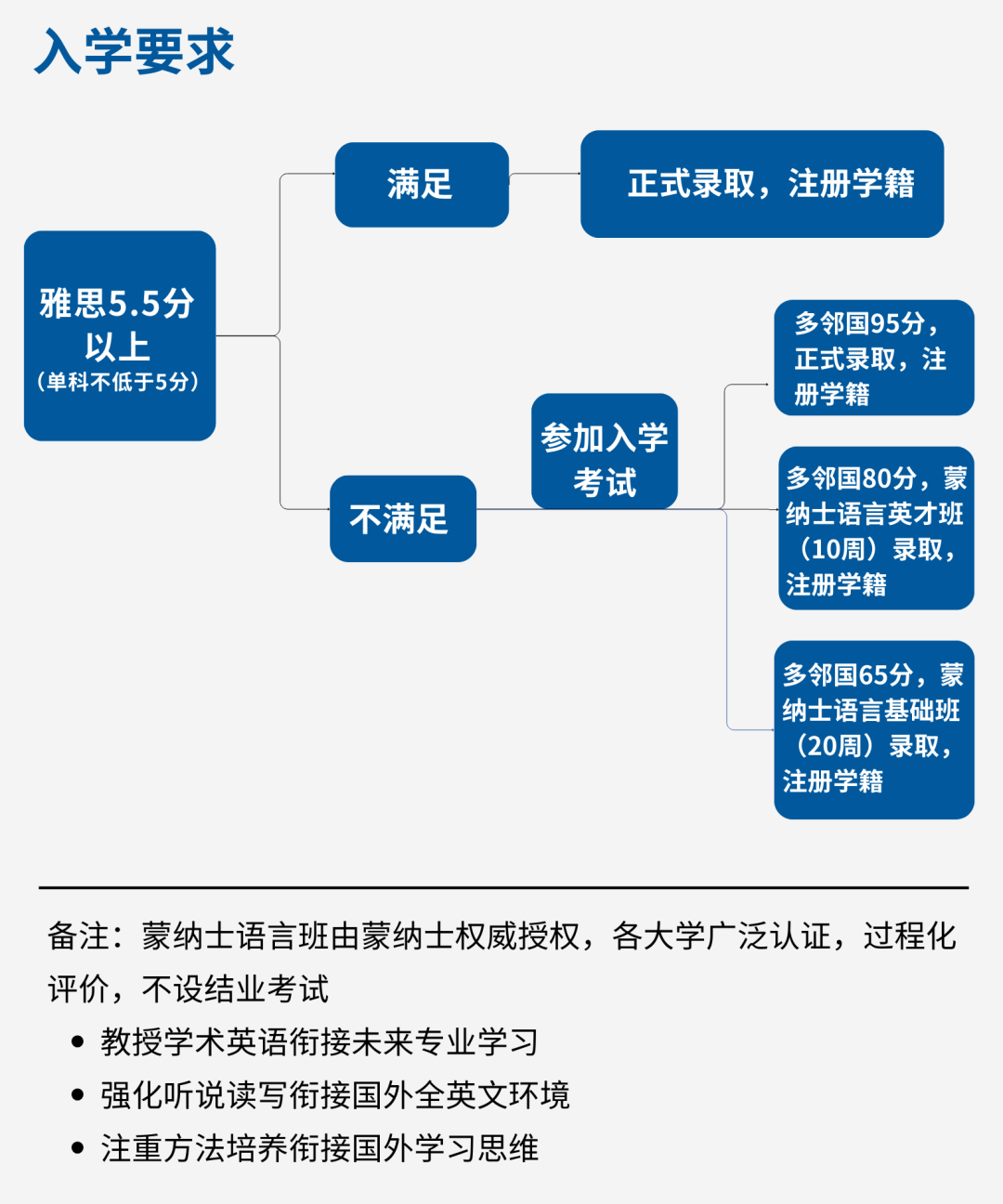 上海中外合作国际本科｜上海师范大学天华学院国际本科项目