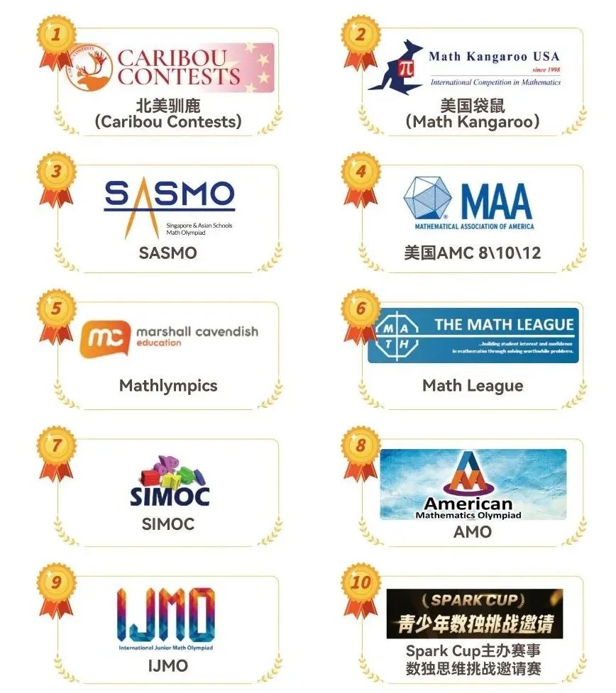 袋鼠数学竞赛报名方式/分数线/历年真题！一文看懂