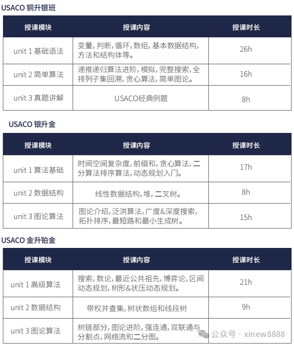 盘点 | 小学孩子可以参加的国际竞赛，附数学/生物/计算机等竞赛参赛指南
