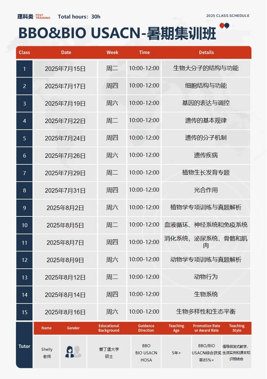 BBO/USABO双赛辅导班！9~12年级国际高中生申生物专业一举拿下