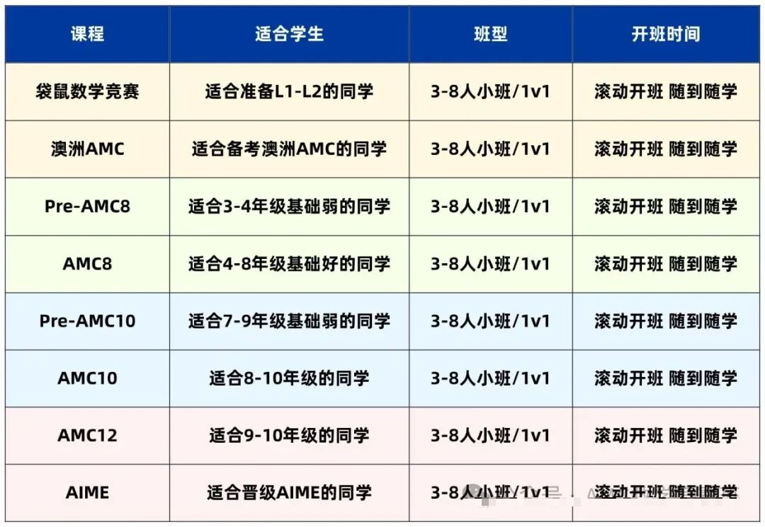 适合初高中娃参加的国际数学竞赛盘点来了，看你家娃适合哪个？