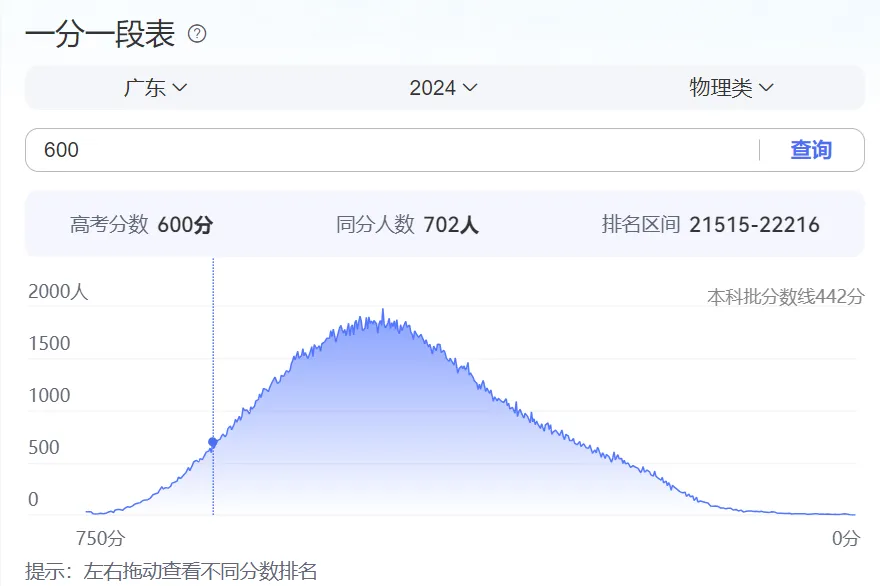 分数线暴涨70分！2025港澳台联考放榜，录取率下跌！现在转DSE可行吗？