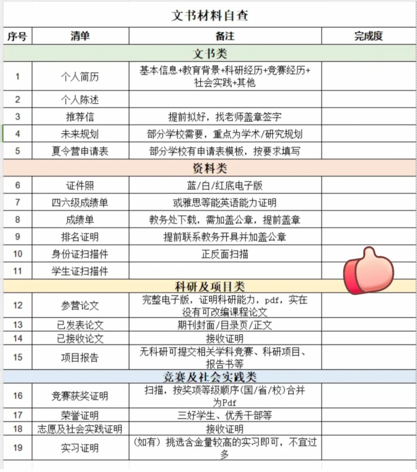 保研文书全面指南：各材料的要点分别是什么！