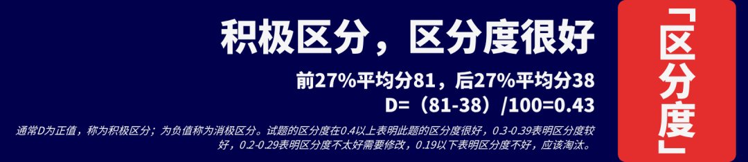 【成绩公布】祝贺CEFC剑桥经济学金融挑战获奖同学获剑桥全球总决战入场券！