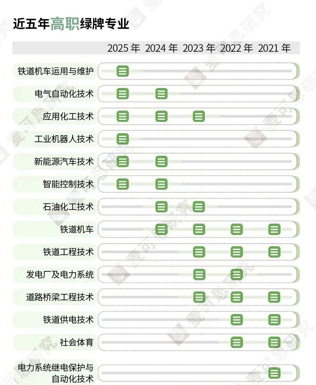 2025高考报大学这样报，本科和专科哪些专业就业好、收入高？2025高校就业详细报告