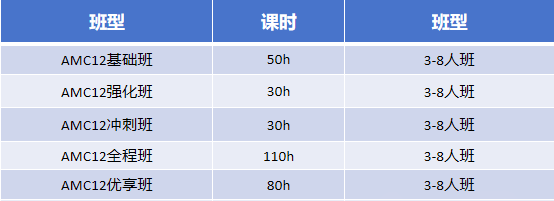 *AMC12竞赛考多少分可以晋级AIME竞赛？考多少分有含金量？附AMC12竞赛历年真题