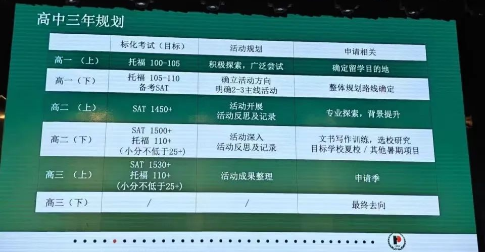 中考后转学国际课程，准高一孩子们暑假可以提前做哪些准备？