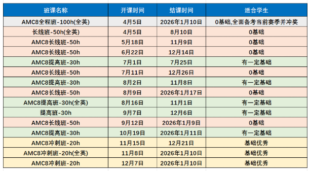 AMC8竞赛和小学奥数对比哪个难度更高？附AMC8暑期培训安排