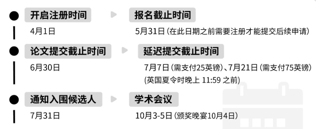 文科生爬藤必看——国际写作竞赛盘点