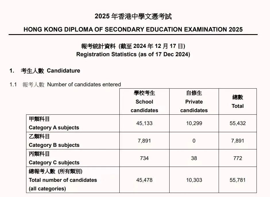 网传DSE自修生门槛提高？附2026考试时间与新变化