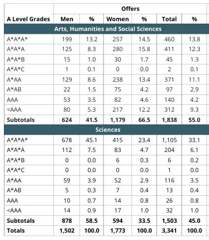重磅更新！剑桥大学发布2025年度本科申请报告，这些变化和趋势值得关注