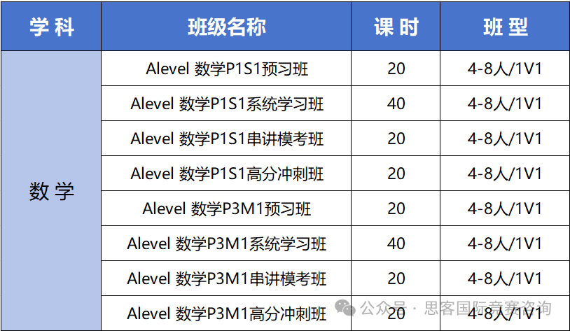 IGCSE数学0580/0606暑期先修课！一文了解IGCSE数学考试！IGCSE暑期衔接班火热招生中！