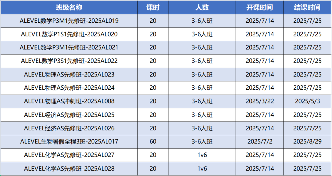 上海A-Level暑期全科辅导课程已出！线上线下同步，多种班型可选~