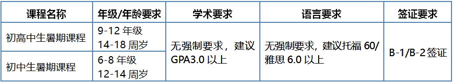 政治家和外交官的摇篮-乔治城大学夏校，已开放申请！