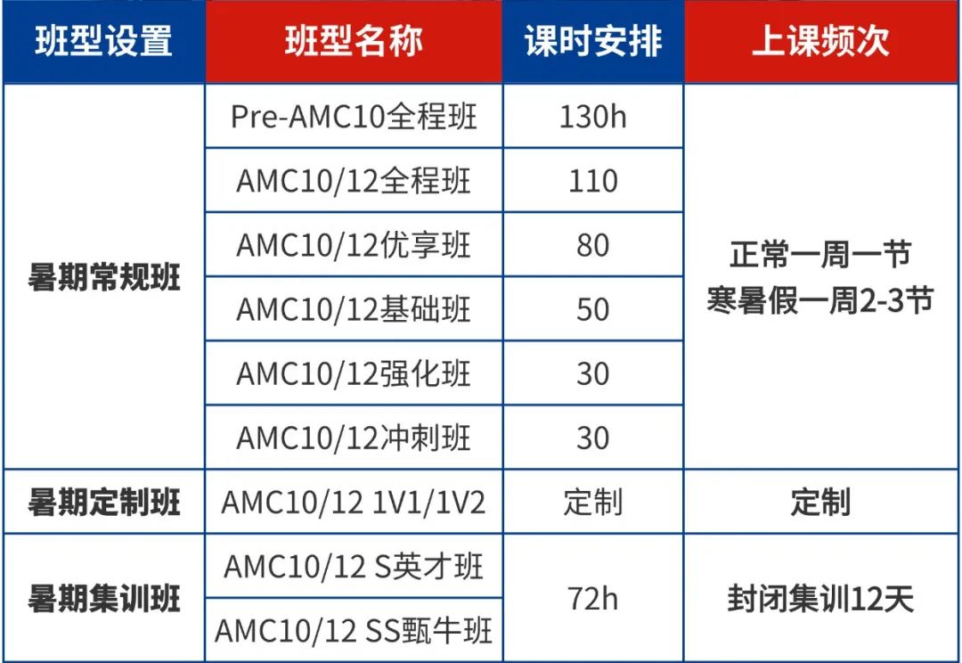 *中考后转轨国际学校，暑假应该如何规划？AMC10/12竞赛+雅思培训课程助力准国际生们领跑新学年！