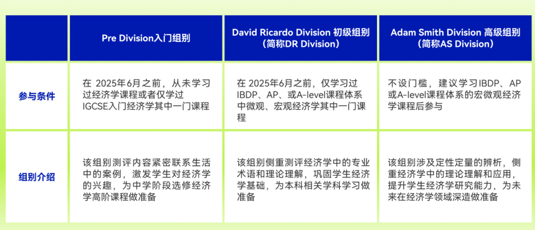 福布斯发布留学生毕业新“风向”榜单！这4大商赛让名校申请“钱”景清晰！