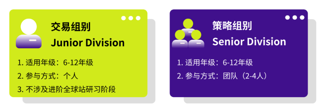 福布斯发布留学生毕业新“风向”榜单！这4大商赛让名校申请“钱”景清晰！