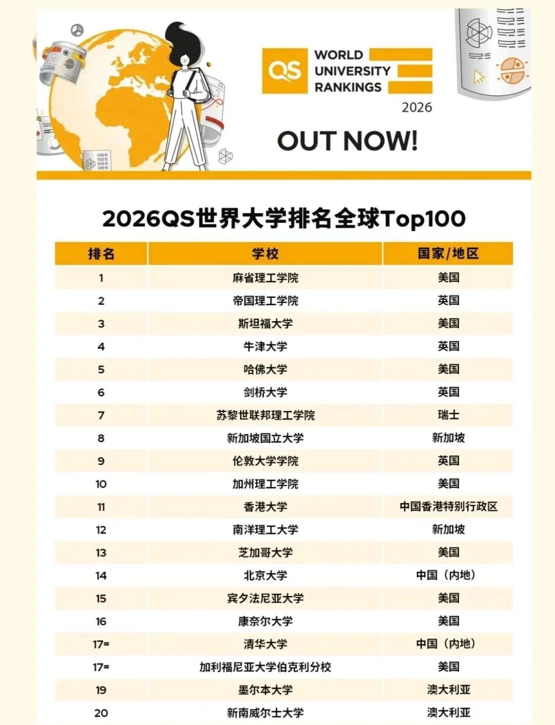 IGCSE课程暑期培训班滚动开班！小班授课藤校G5名师教学助力冲A*！
