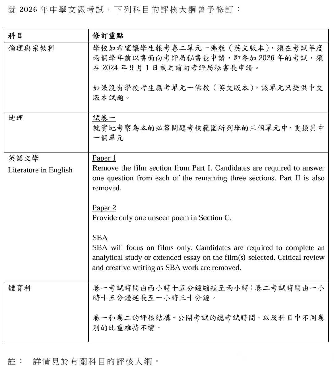 DSE备考攻略干货分享 | 26年DSE考试时间已出！