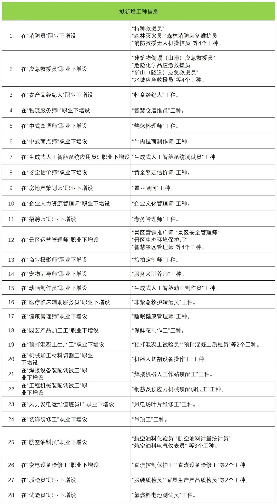 【新西兰留学】高考后向哪里走？新职业风口上，来新西兰读这些专业超有前景，别错过！