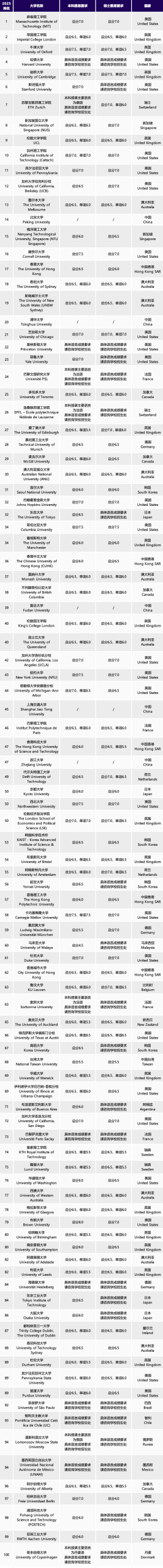 【语言考试】早规划=少走弯路，高考后的假期是 “拿下雅思”的黄金期！抢占先机，多种用途，赢在起跑线！