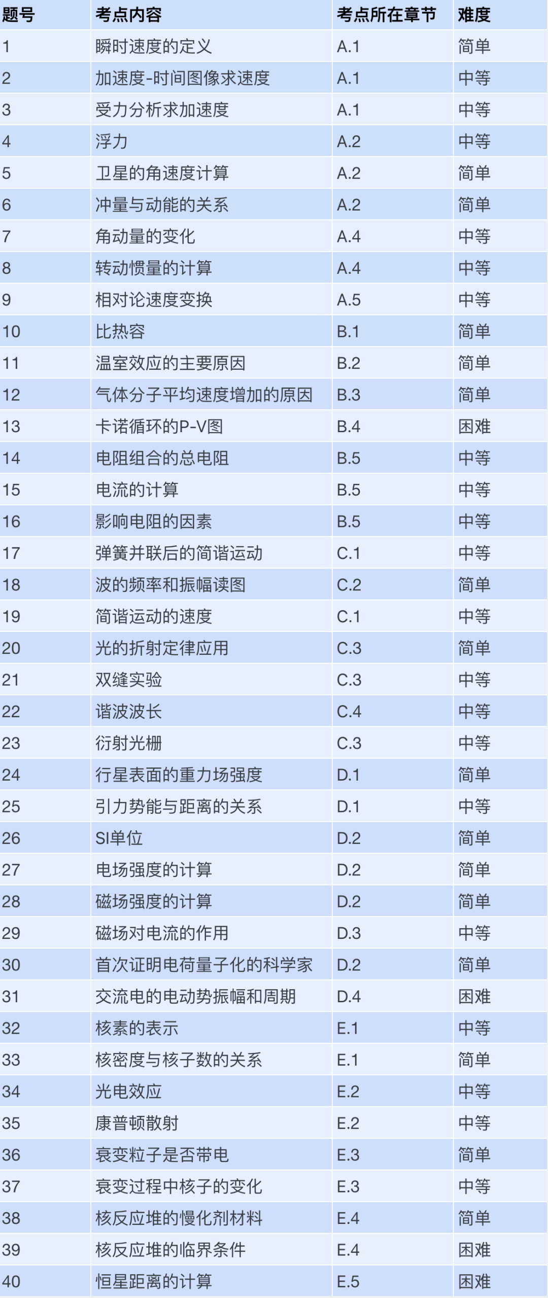 IB 物理备考指南：2025新大纲 vs 2024旧大纲 核心差异解析