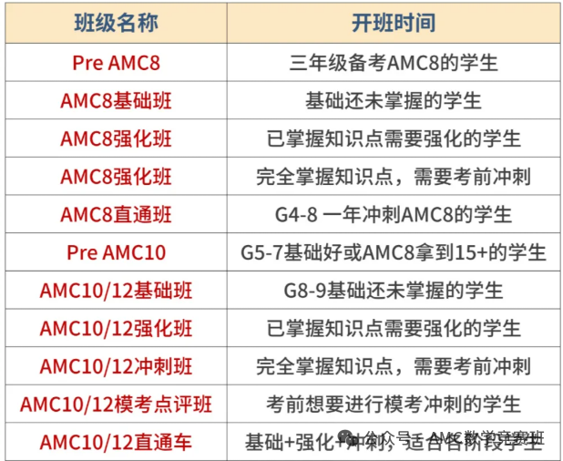 AMC8考多少分能拿奖？附机构AMC8竞赛培训课程好班推荐