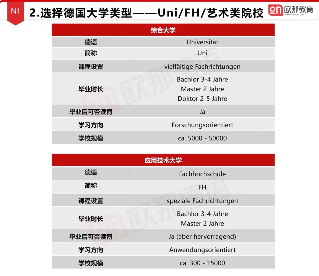 德国大学有Uni也有FH！那么FH究竟是不是“大专” 千万别被误导！