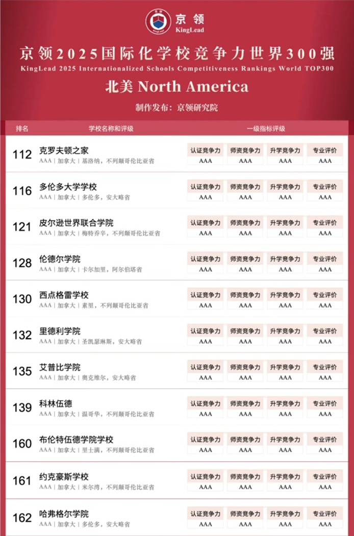 加拿大K-12教育分析：优势、选择与未来趋势