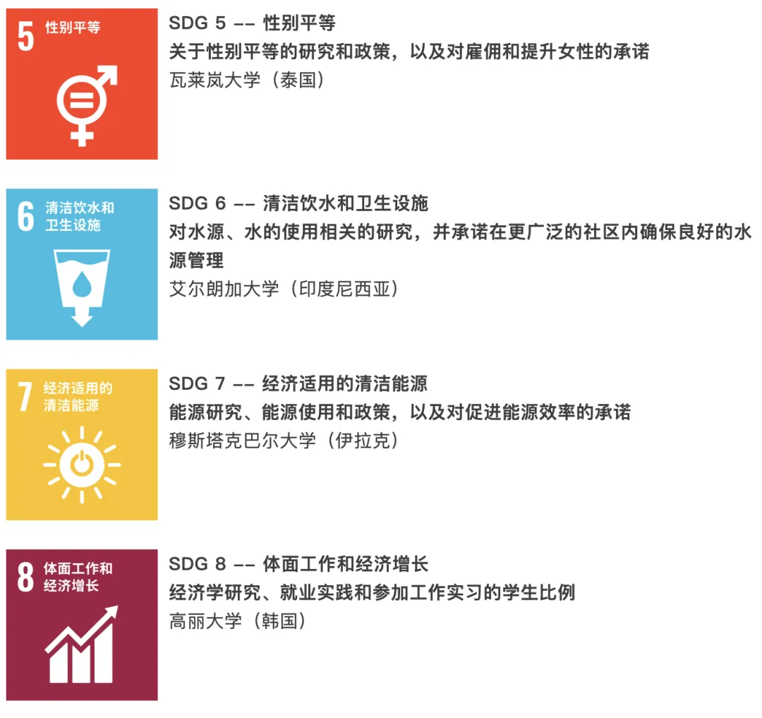 又一新排名来袭！2025年THE世界大学影响力排名发布...