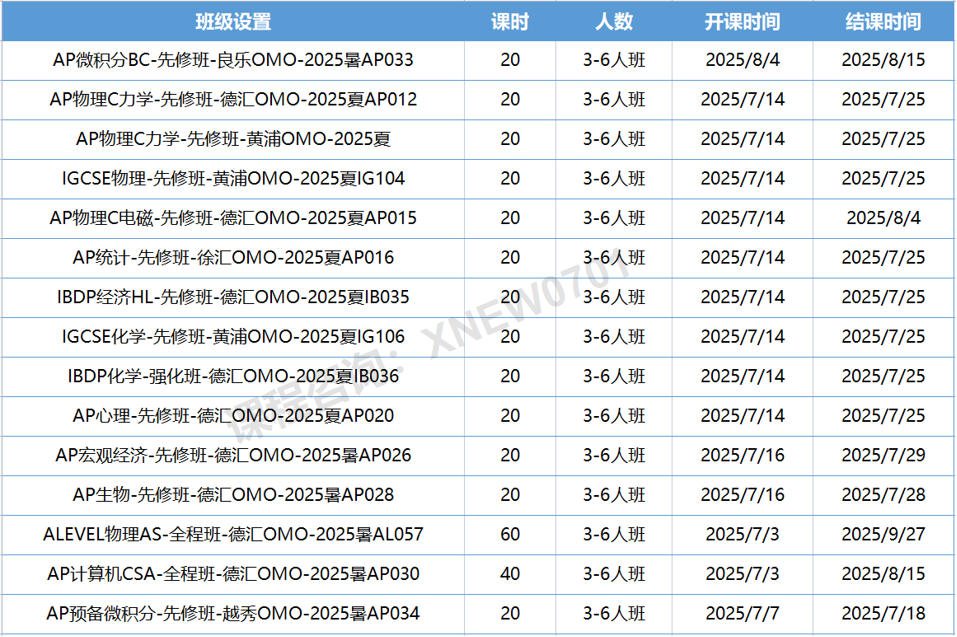 AP宏观经济学和微观经济学有什么区别？该如何选择呢？