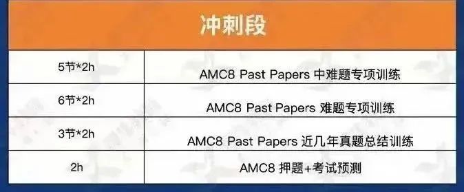 *AMC8/10/12暑假班课程，3-11年级皆有适配班型！
