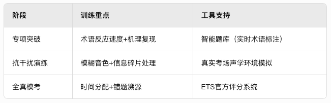 托福听力天花板10篇全解析：听不懂背后的真相！