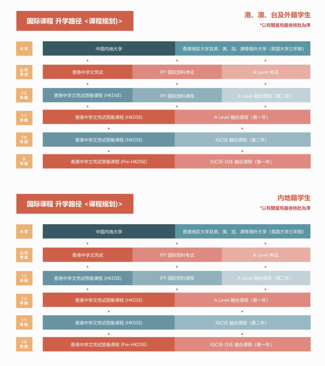 香港培侨/深圳培侨全方位对比 | 附择校规划
