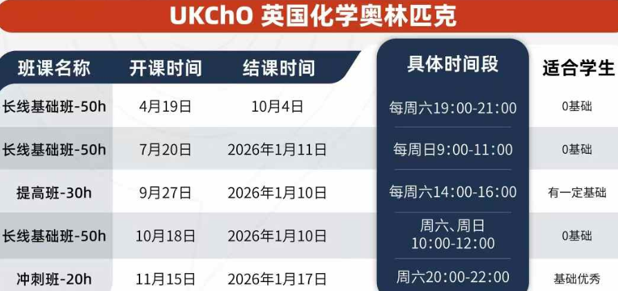 UKChO化学竞赛 | 比赛规则、历年分数线、考察难点、备赛建议...培训课程上新！