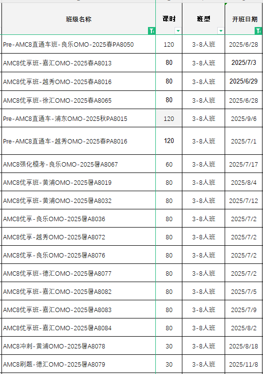 *AMC8竞赛获得前1%真的很难吗？暑假如何高效规划AMC8竞赛？
