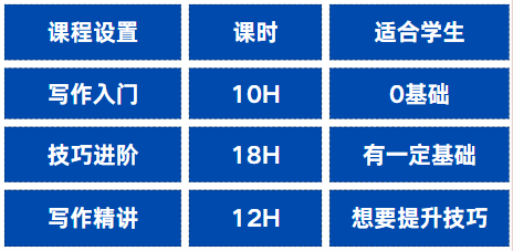 Johnlocke写作长线培训课程！40H爬藤冲G5，高效备赛！