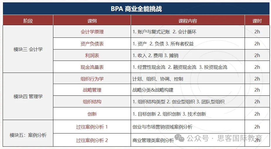 国际生速看！BPA商赛新赛季：时间线、学术组&实战组对比、组队培训全汇总！
