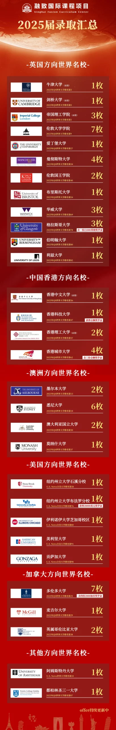 苏州公办国际部｜苏州星海国际部2025年招生简章！开设A- level课程！