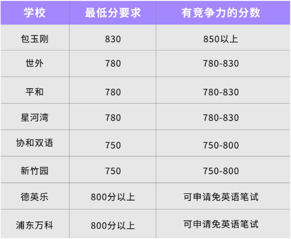 上海小托福培训机构推荐！小托福为什么在上海这么受欢迎？