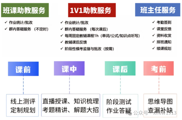 AMC8含金量高吗？深度剖析AMC8在小升初择校中的作用~