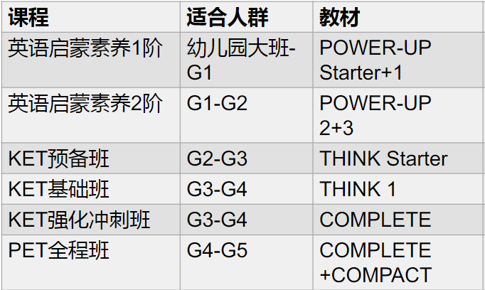 广州小升初的三种路径，你走对了吗？AMC8+KET就是王牌