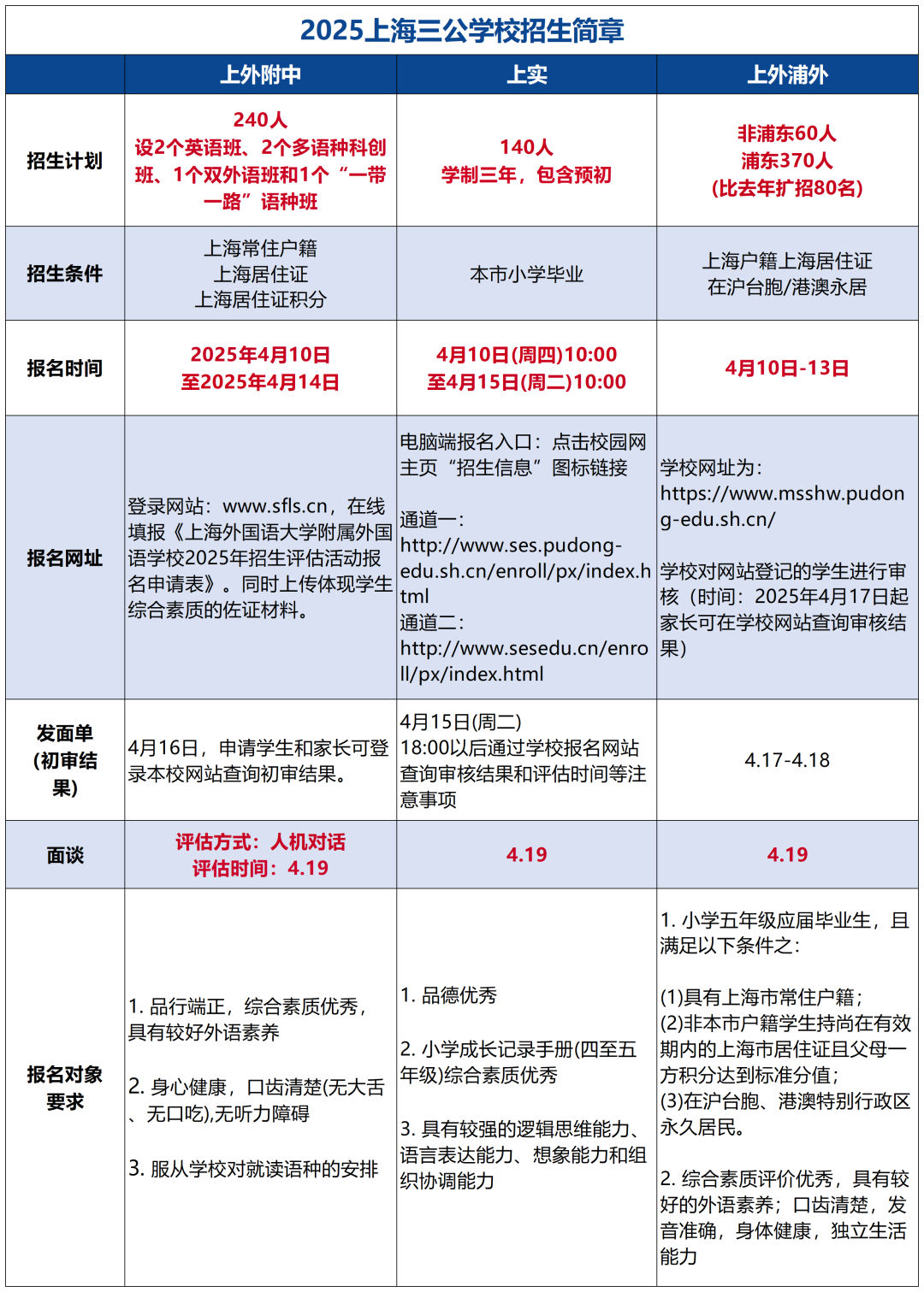 上海三公暑期班，托管/半托管可了解！