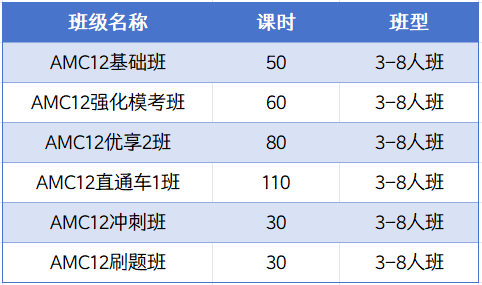 北京AMC12辅导班哪家好？顺义/海淀/朝阳可线下！