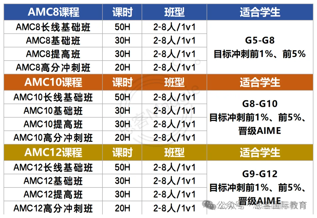 9-11 年级必看！美本数学专业申请全规划：推荐院校、GPA要求 、竞赛背提